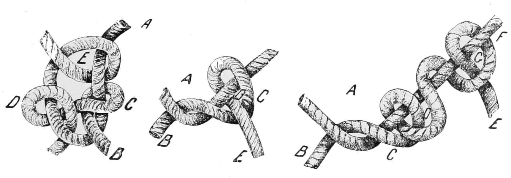 a diagram showing how to tie different kinds of knots