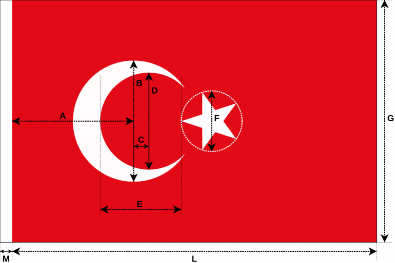 The construction of the Turkish flag.
