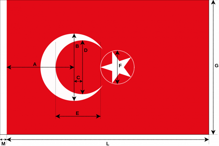 Flag of Turkey. 